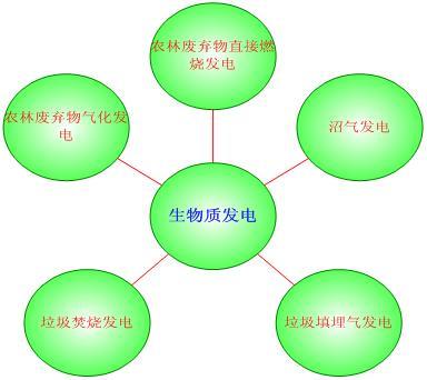 华经纵横:我国生物质发电前景广阔