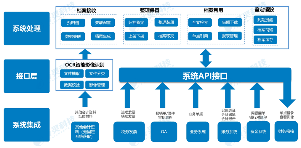 开灵综合档案管理系统:企业档案管理的全方位解决方案