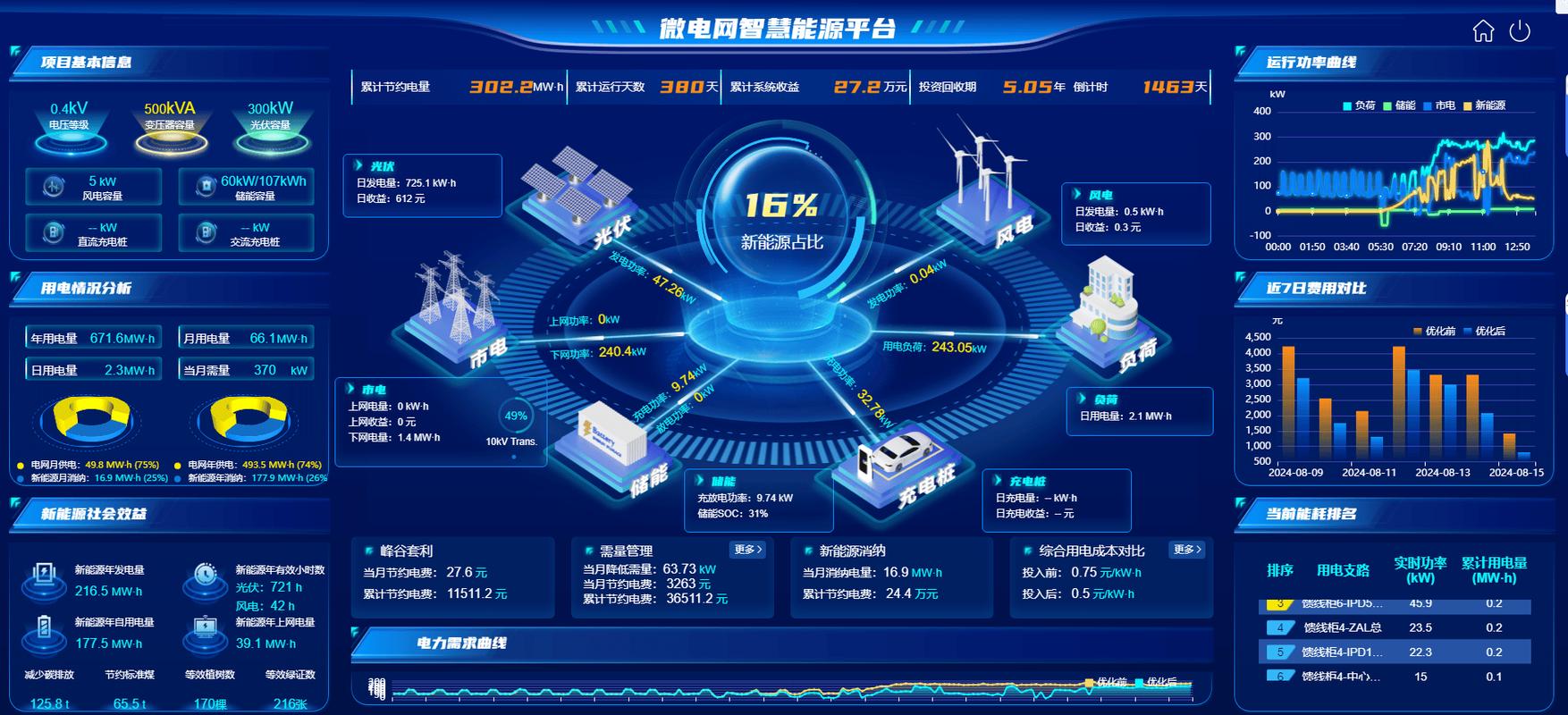 从能源到碳排:ems3.0如何实现零碳工厂的全链路闭环管理?