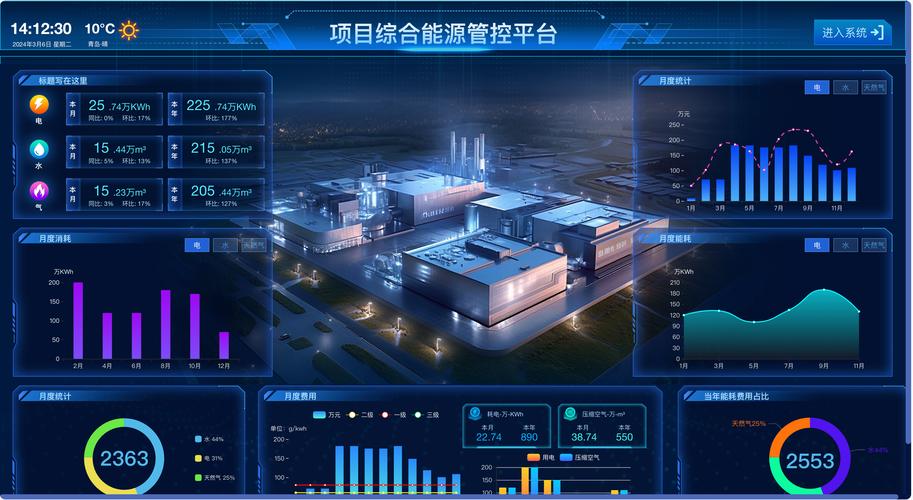 管理后台 vue+elementui数字大屏展示数据采集原理