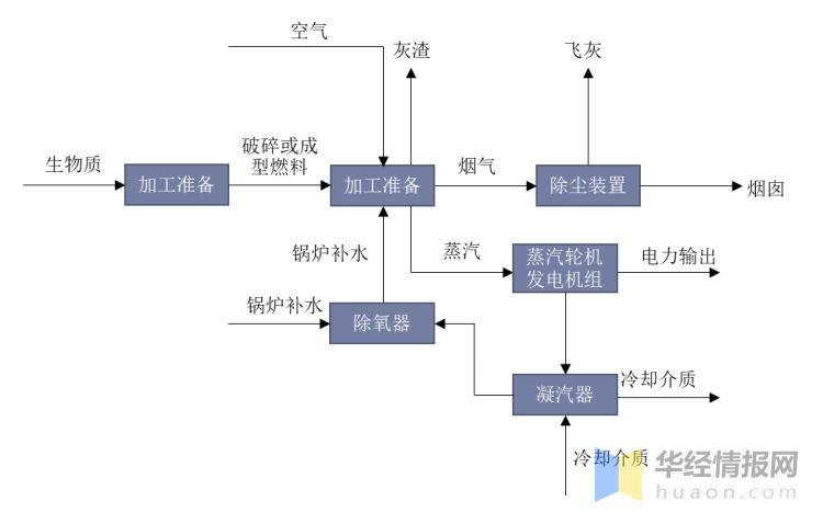 中国生物质能行业发展现状和趋势分析,开发利用日益专业化和规模化「