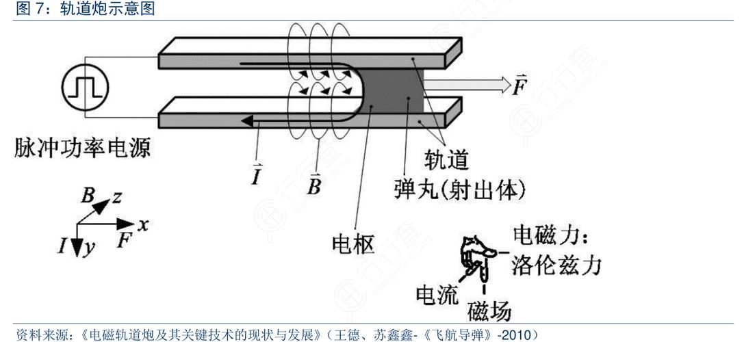 轨道炮示意图