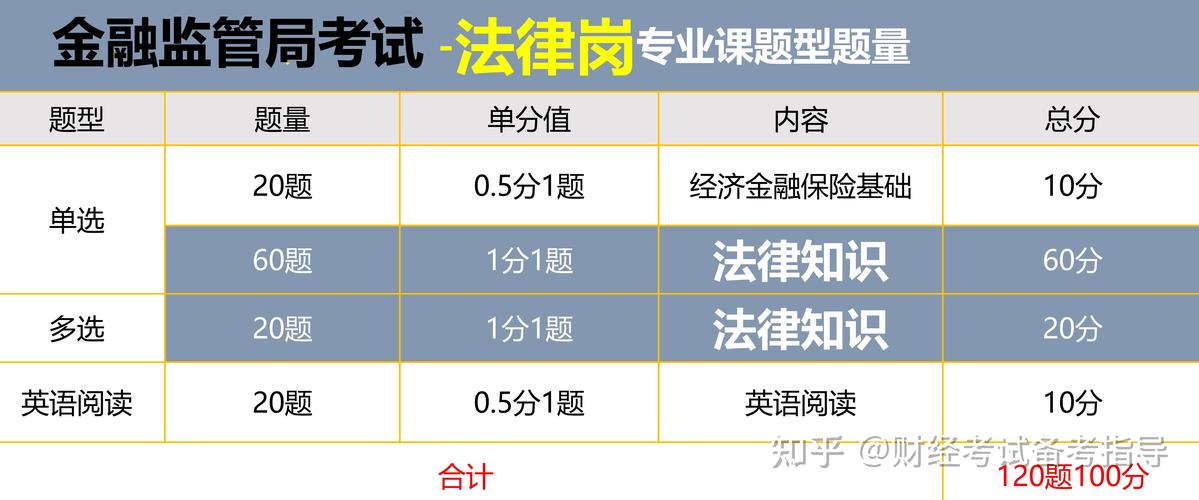网络技术及应用,数据挖掘分析,软件工程与项目管理,数据库与信息系统